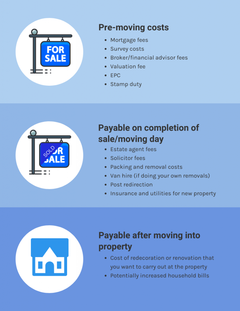 cost of moving house checklist infographic