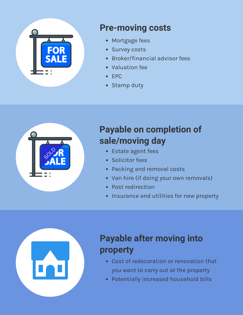 How much does it cost to move house? | House moving costs