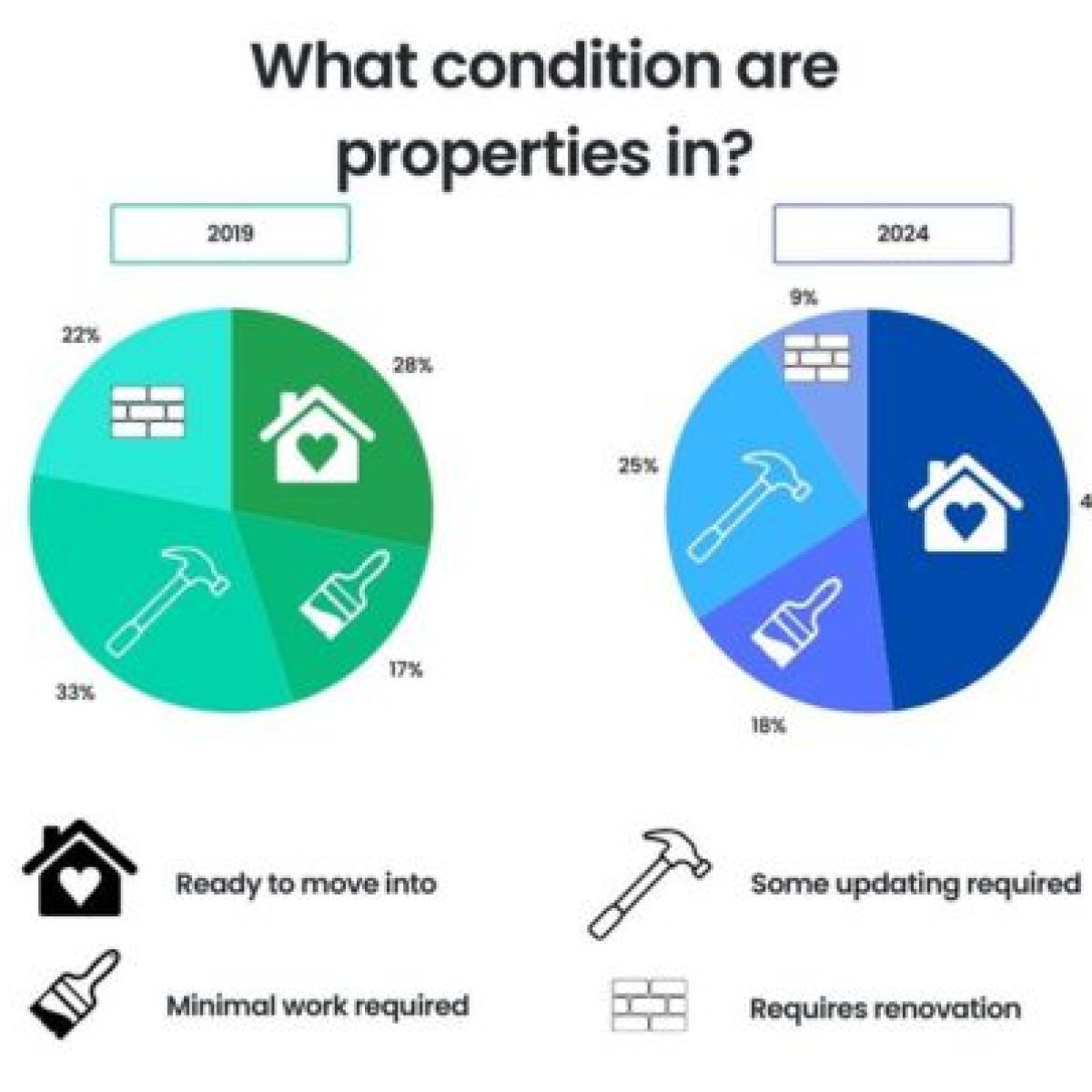 Homeowners more ‘house-proud’ since pandemic